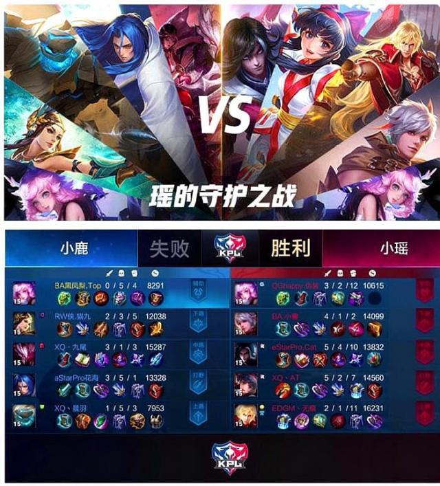 医学评估