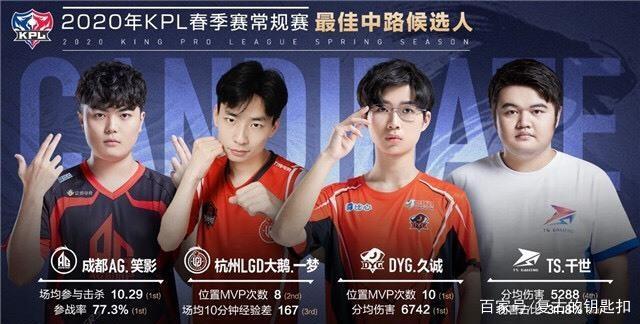 长期收益来